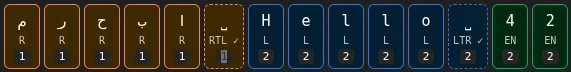 Effect of neutral characters